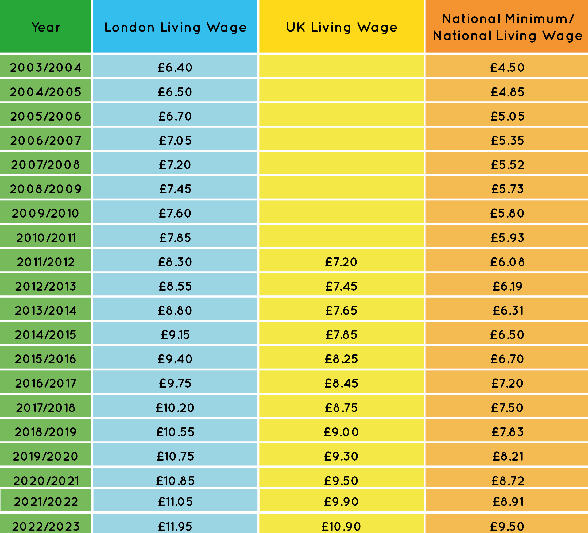 Calificare adverb Zarzavagiu minimum wage per year un miliard